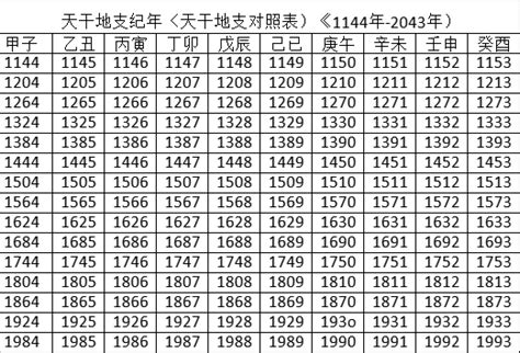 2024 天干地支|2024年農曆表，二 二四年天干地支日曆表，農曆日曆表2024甲辰。